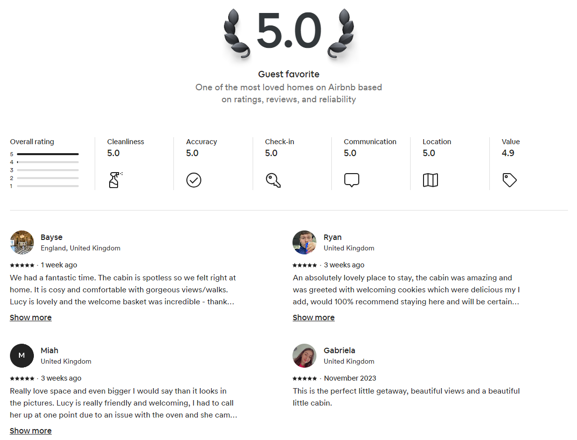 Previous Guests' Reviews and Ratings of an Airbnb's Listing