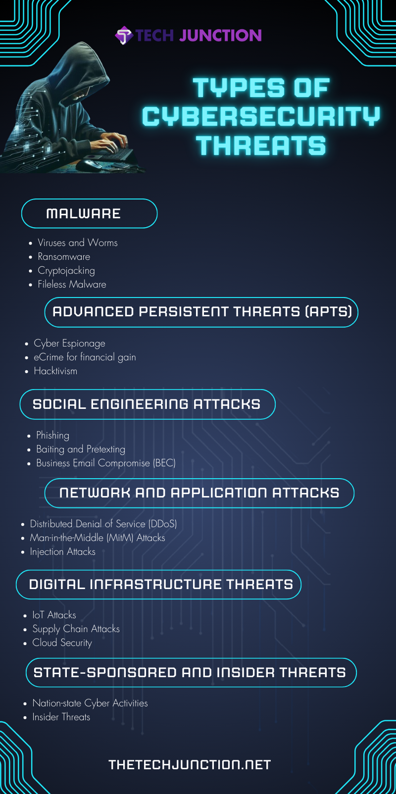 Types of Cybersecurity Threats