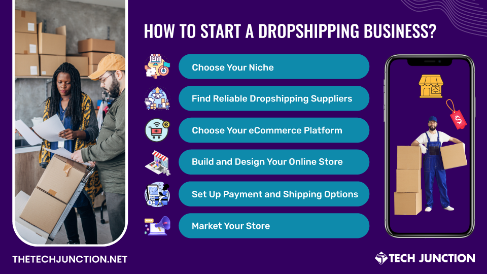 How to Start a Dropshipping Business?