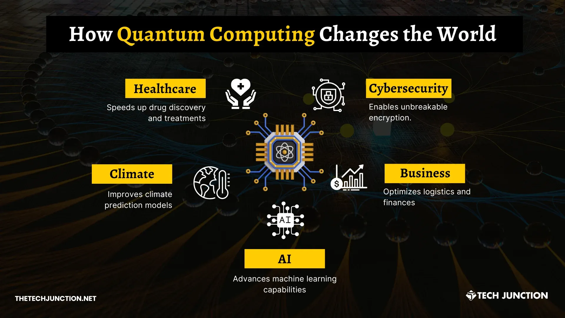 Future of Quantum Computing: How It’s Changing the World