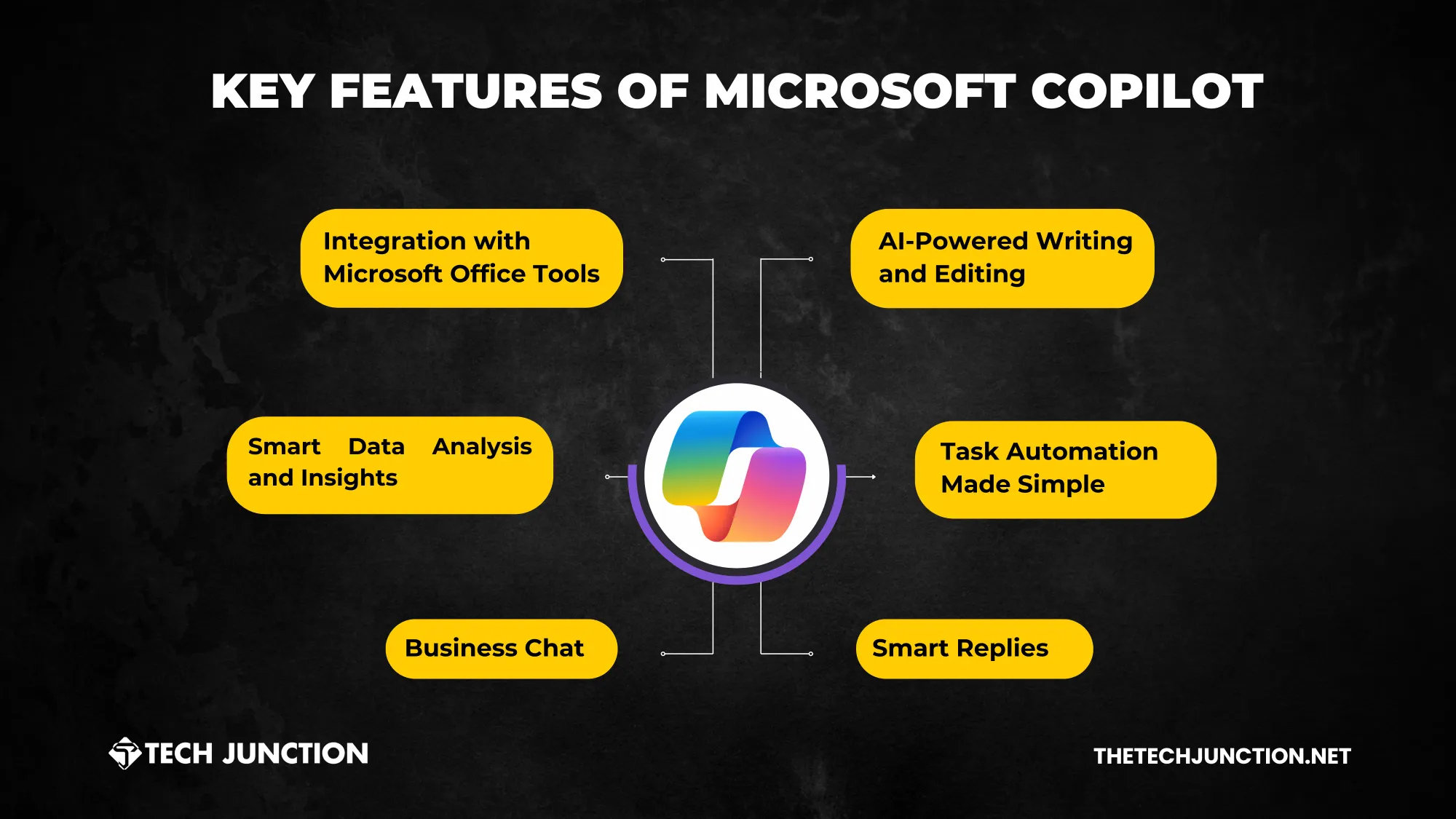 Key Features of  Microsoft Copilot