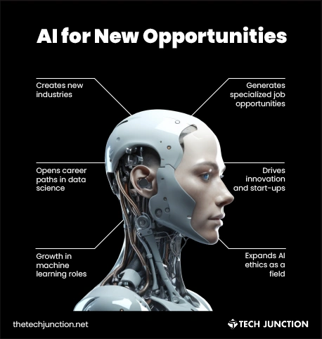 AI for New Opportunities: The AI Conundrum