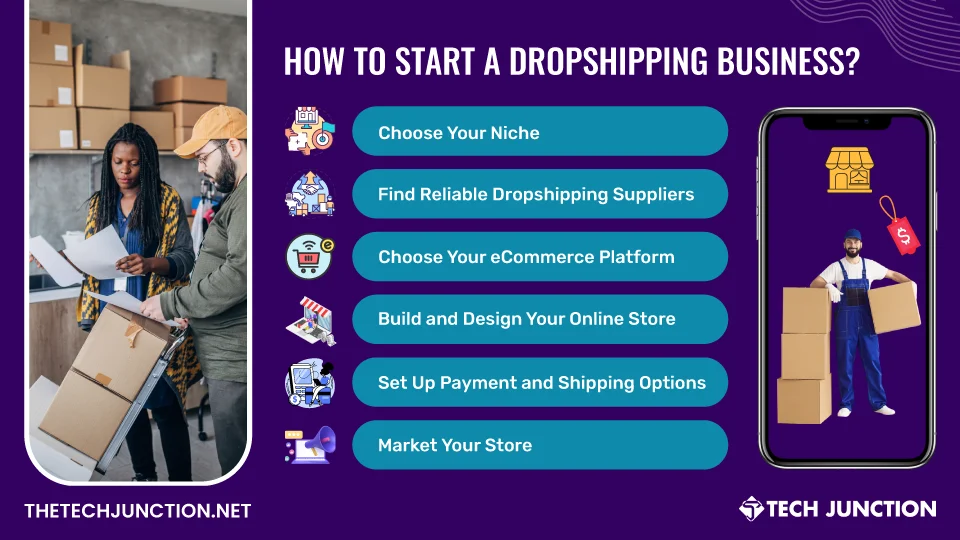Start a Dropshipping Business