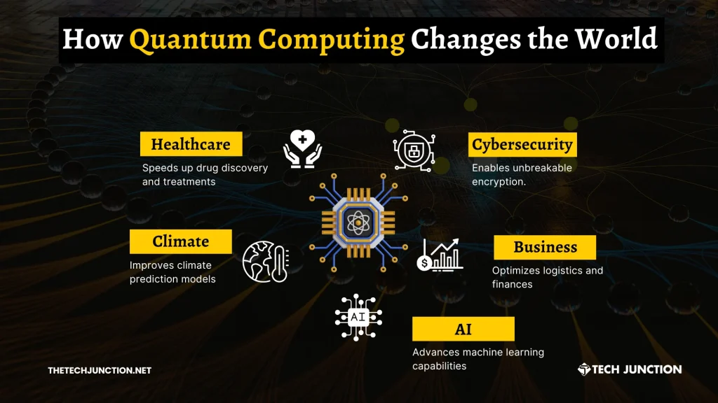 Quantum Computing