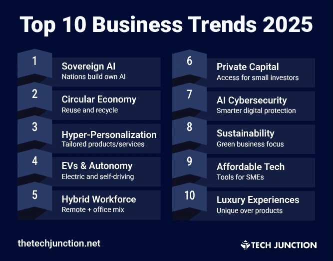 Top 10 Business Trends 2025