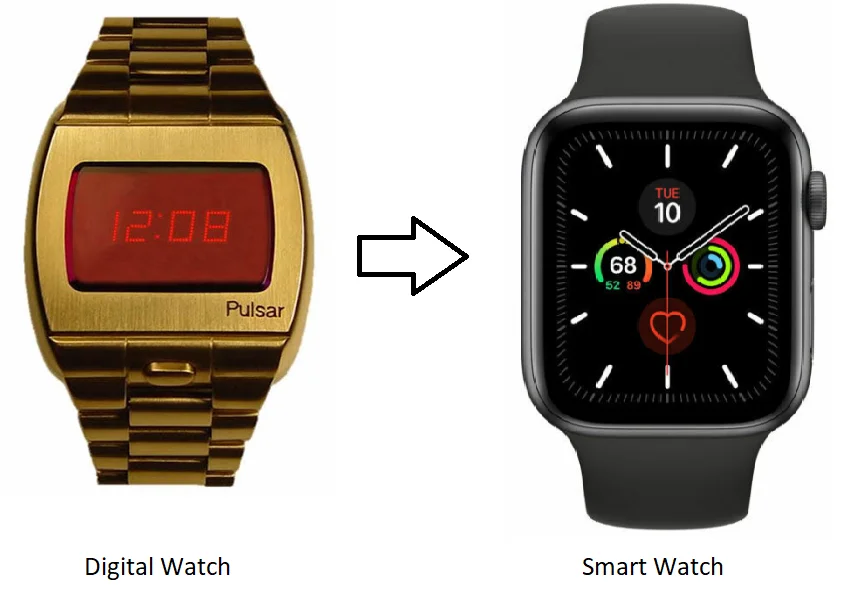 The Future of Wearable Technology| Evolution of smartwatch