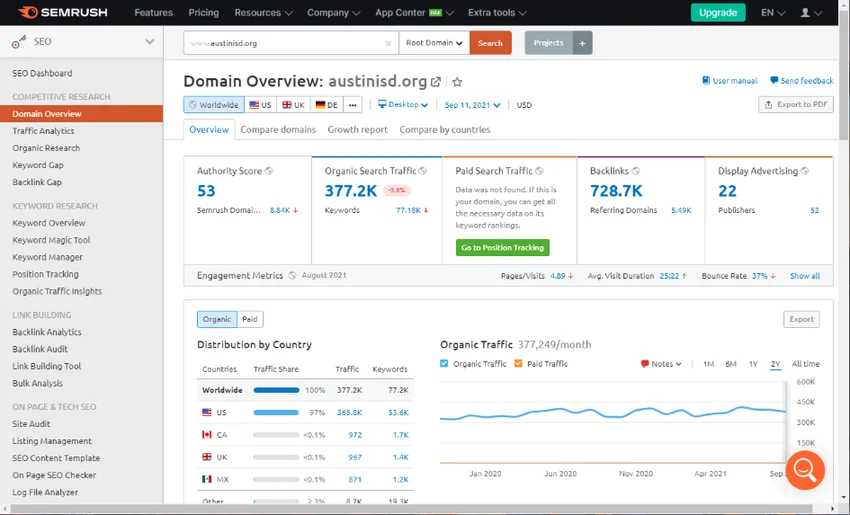 SEMrush Amonth the top Digital Marketing Tool