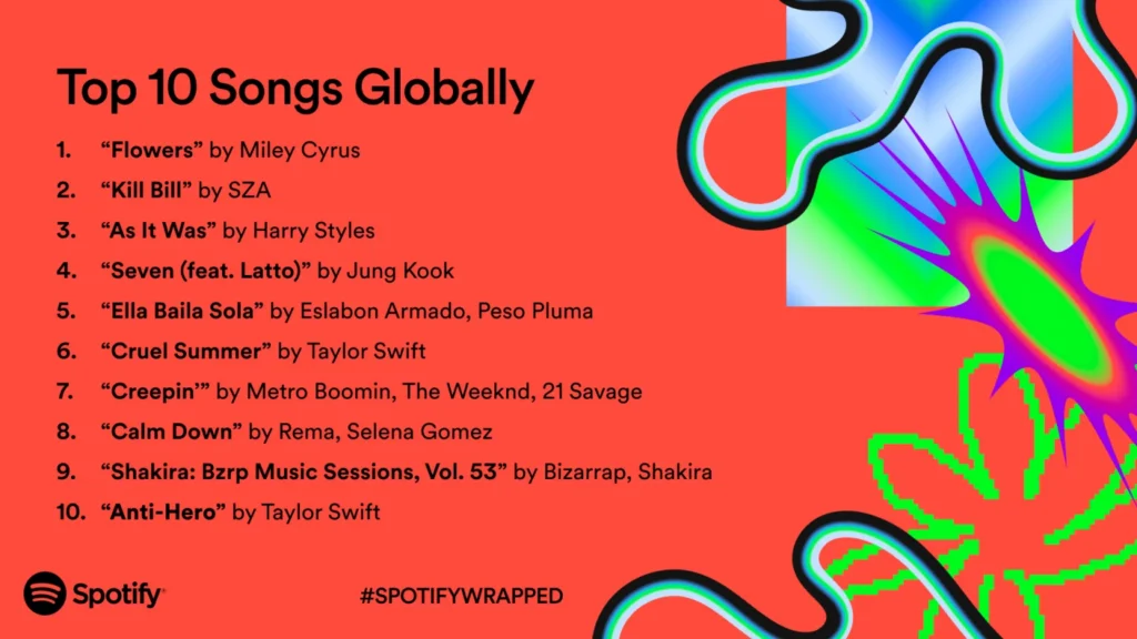 Top 10 Songs on Spotify
