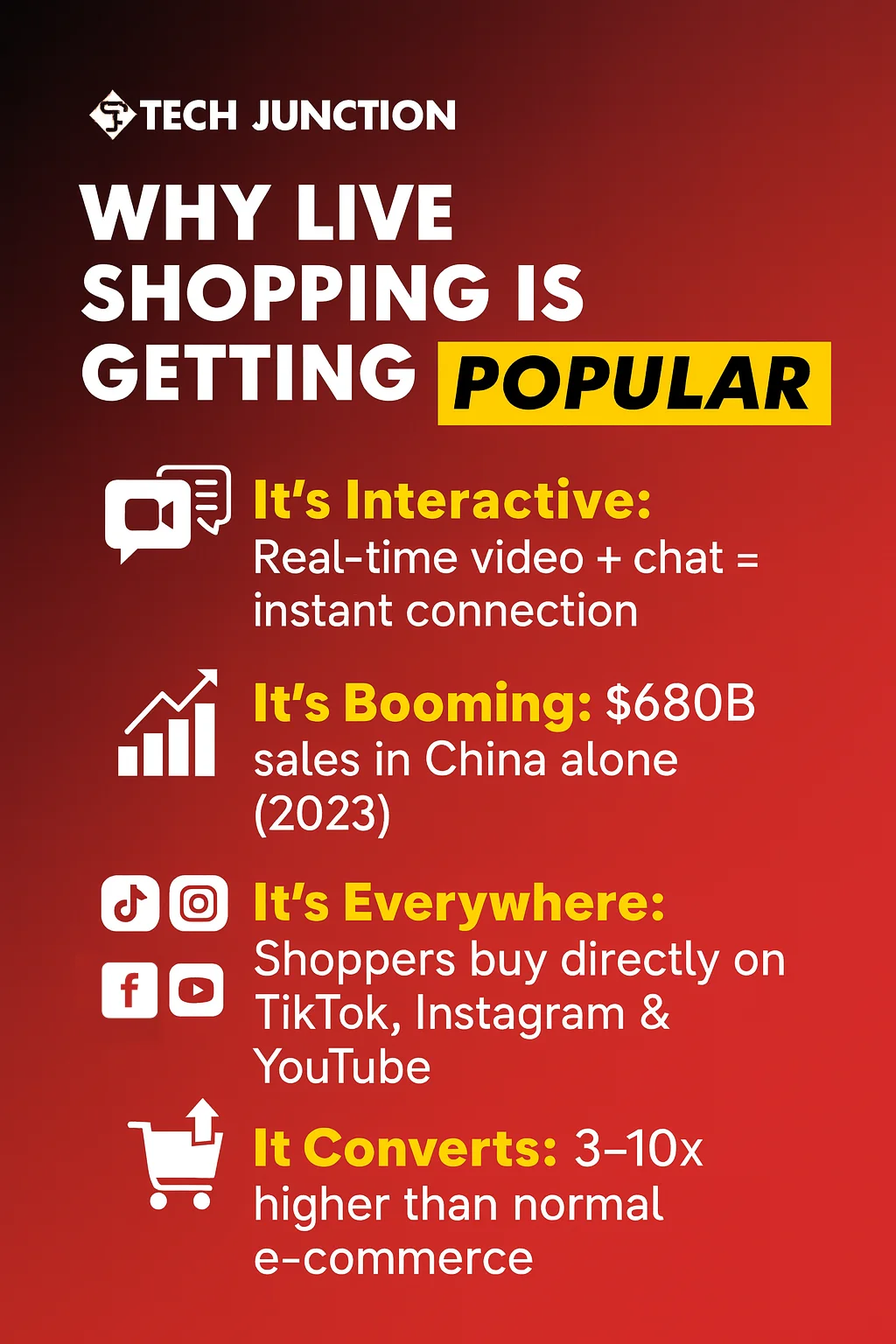 Why Live Shopping is getting popular