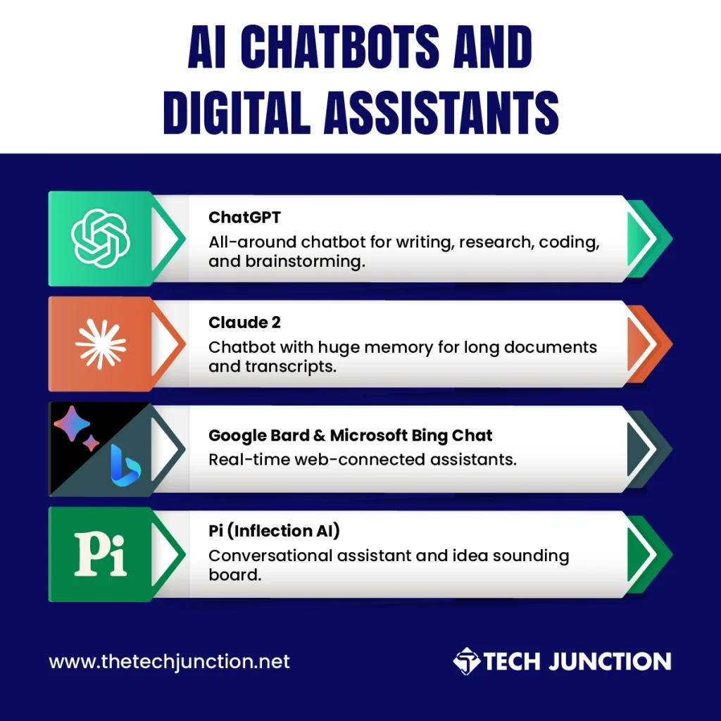 The Best AI Productivity Tools: AI Chatbots and Digital Assistants