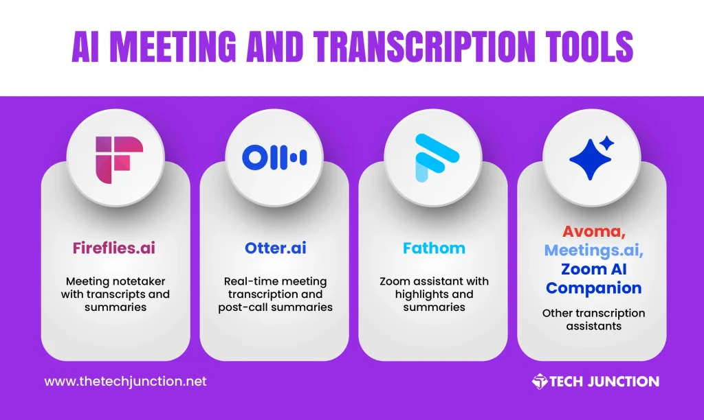 AI Meeting and Transcription Tools