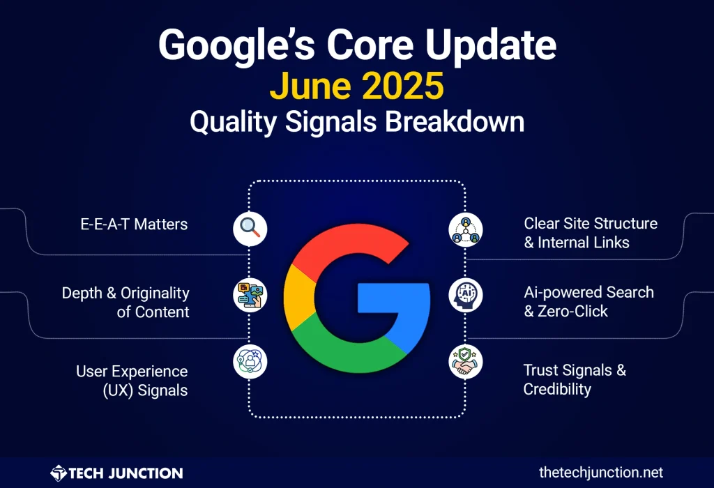 What should site owners focus on after the Google Core Update 2025?