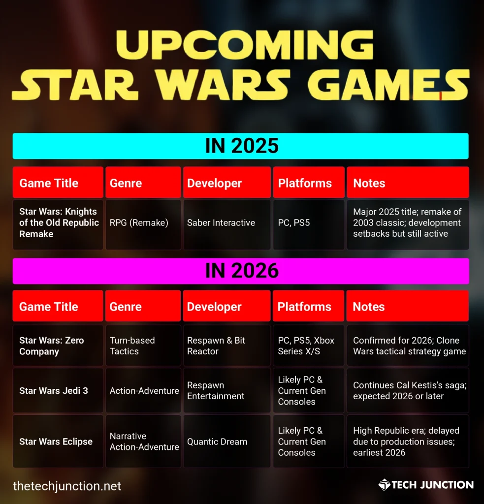 Upcoming Star Wars Games in 2026