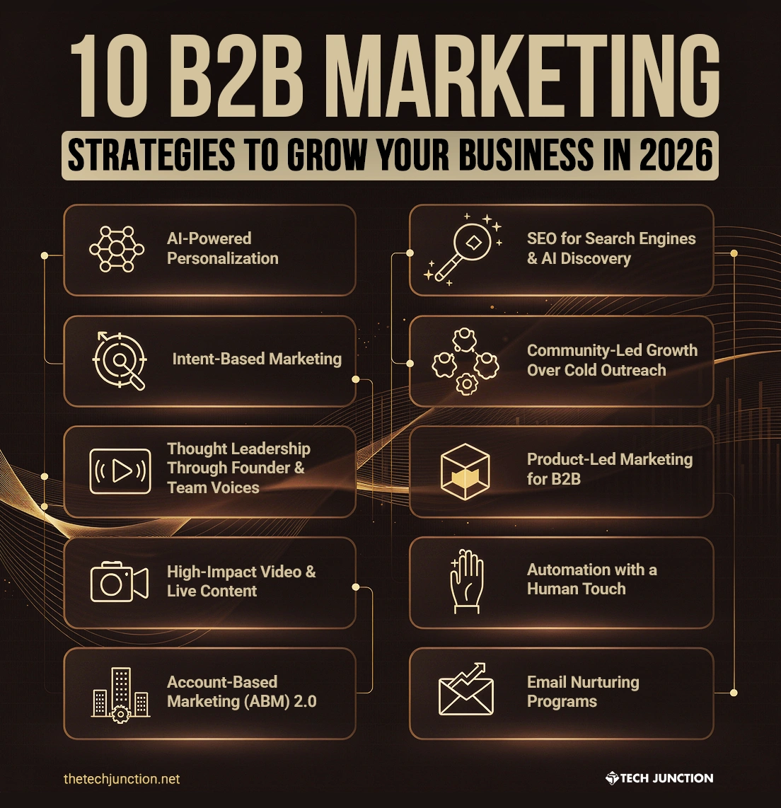10 B2B Marketing Strategies to Grow Your Business