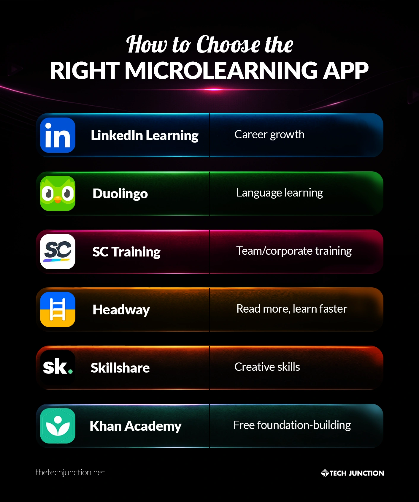 Best Microlearning Apps For Adults In 2026